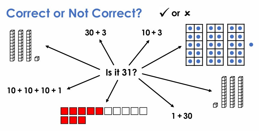 I See Reasoning - Y2