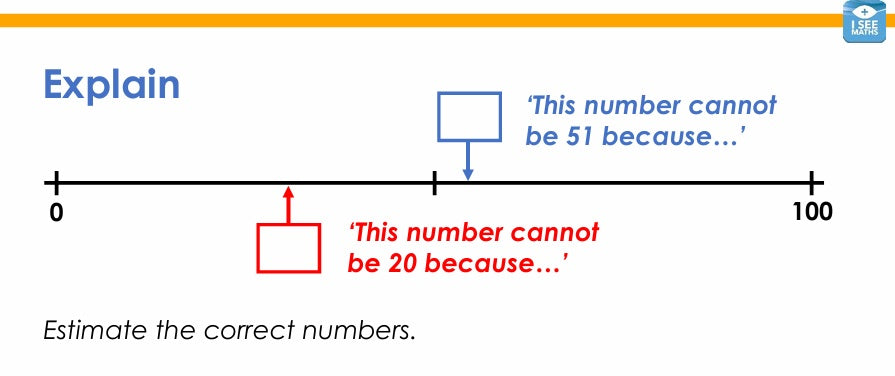 I See Reasoning - Y2