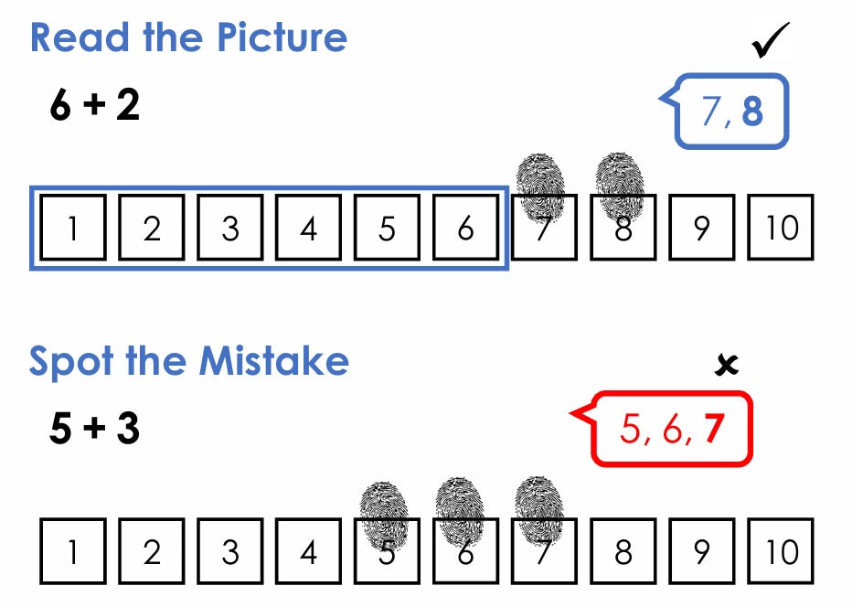 I See Reasoning - Y1