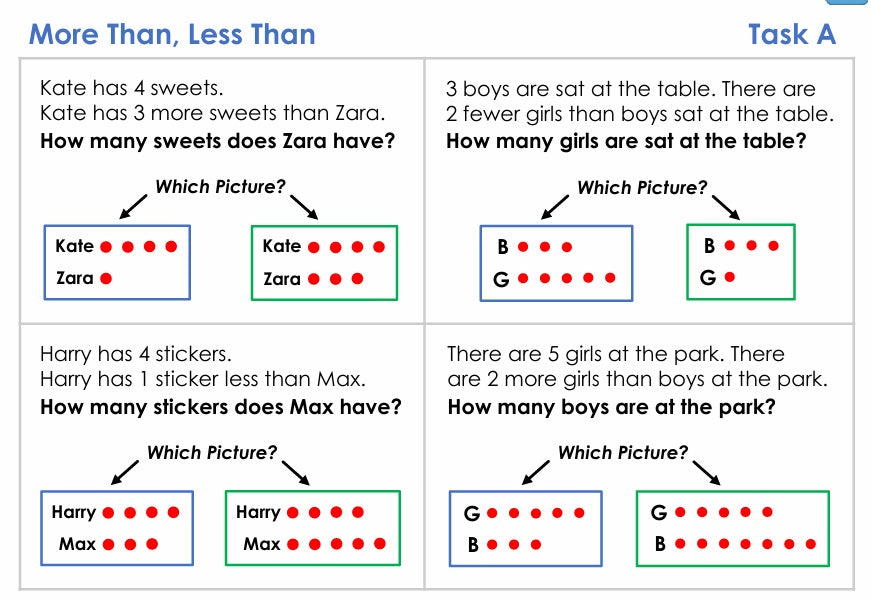 Deconstructing Word Questions - Y2