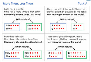 Deconstructing Word Questions - Y2