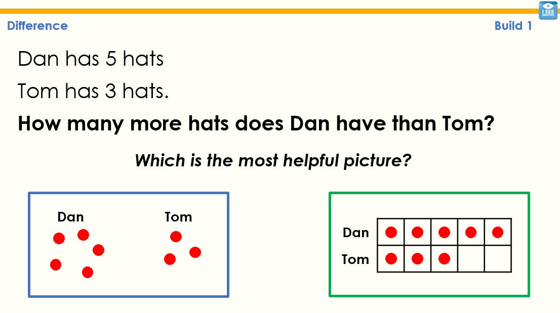 Deconstructing Word Questions - Y2