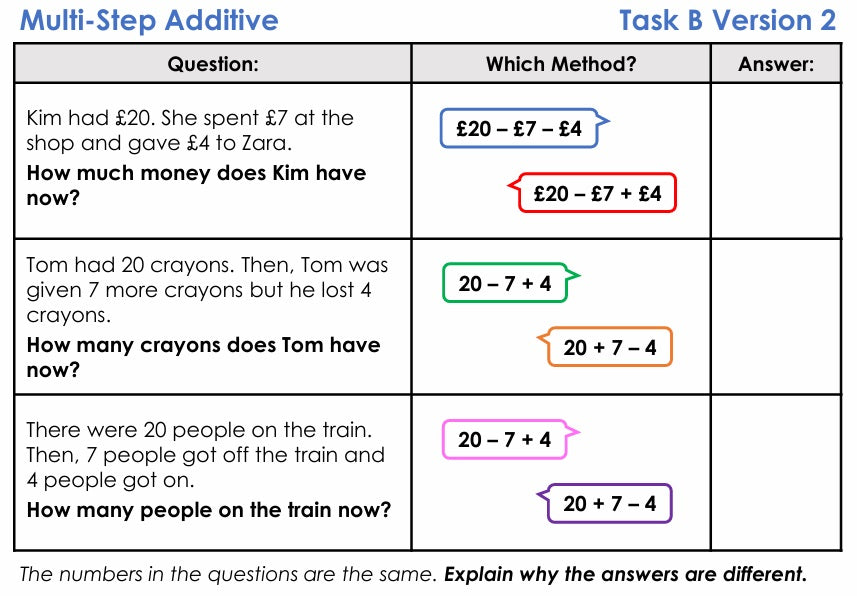 Deconstructing Word Questions - Y2