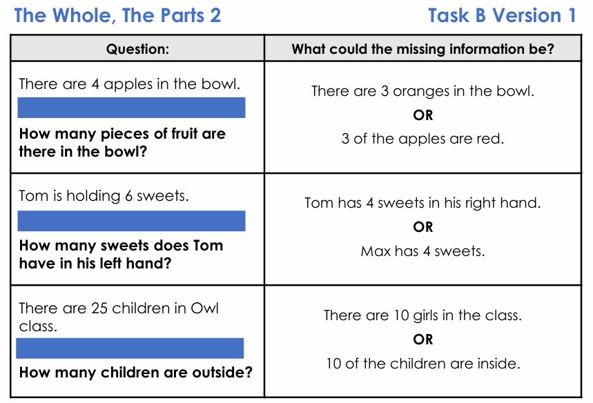 Deconstructing Word Questions - Y2