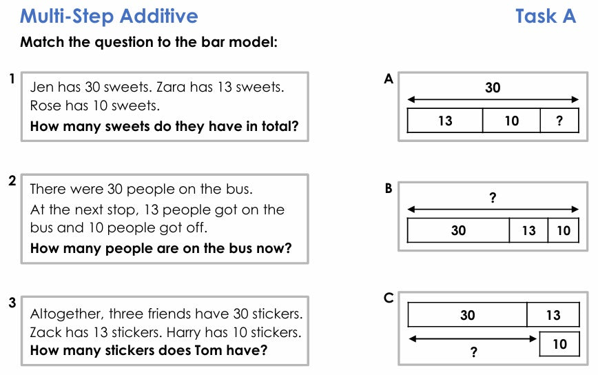 Deconstructing Word Questions - Y3