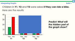 Deconstructing Word Questions - Y4