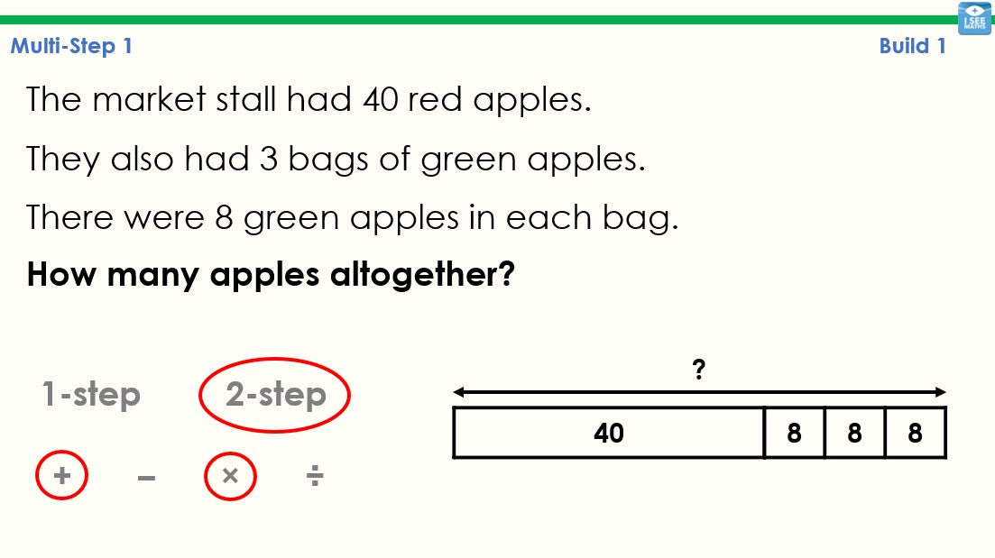 Deconstructing Word Questions - Y4