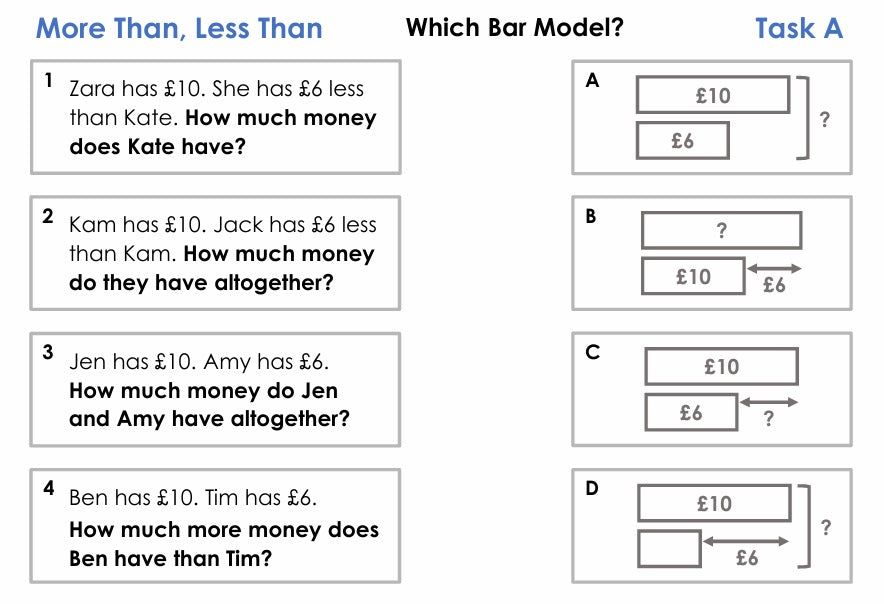 Deconstructing Word Questions - Y5