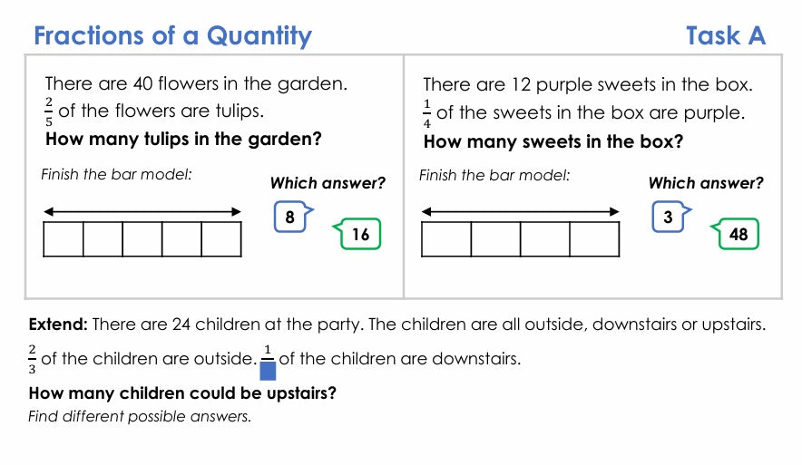 Deconstructing Word Questions - Y5