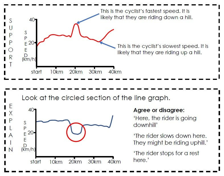 cycling graph reasoning