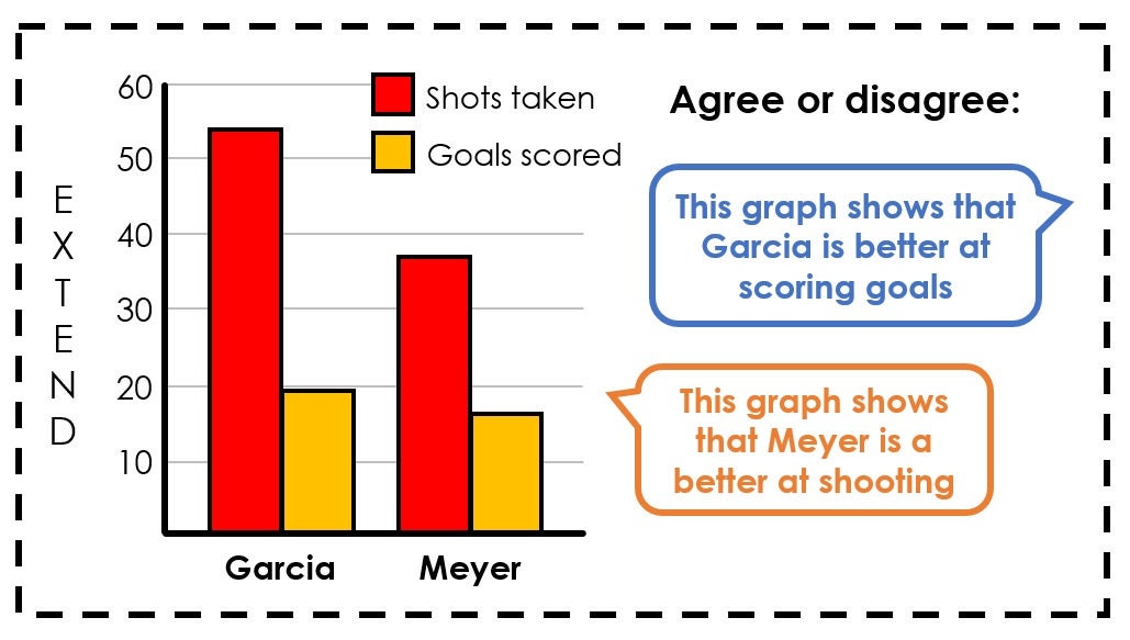 footballer graphs