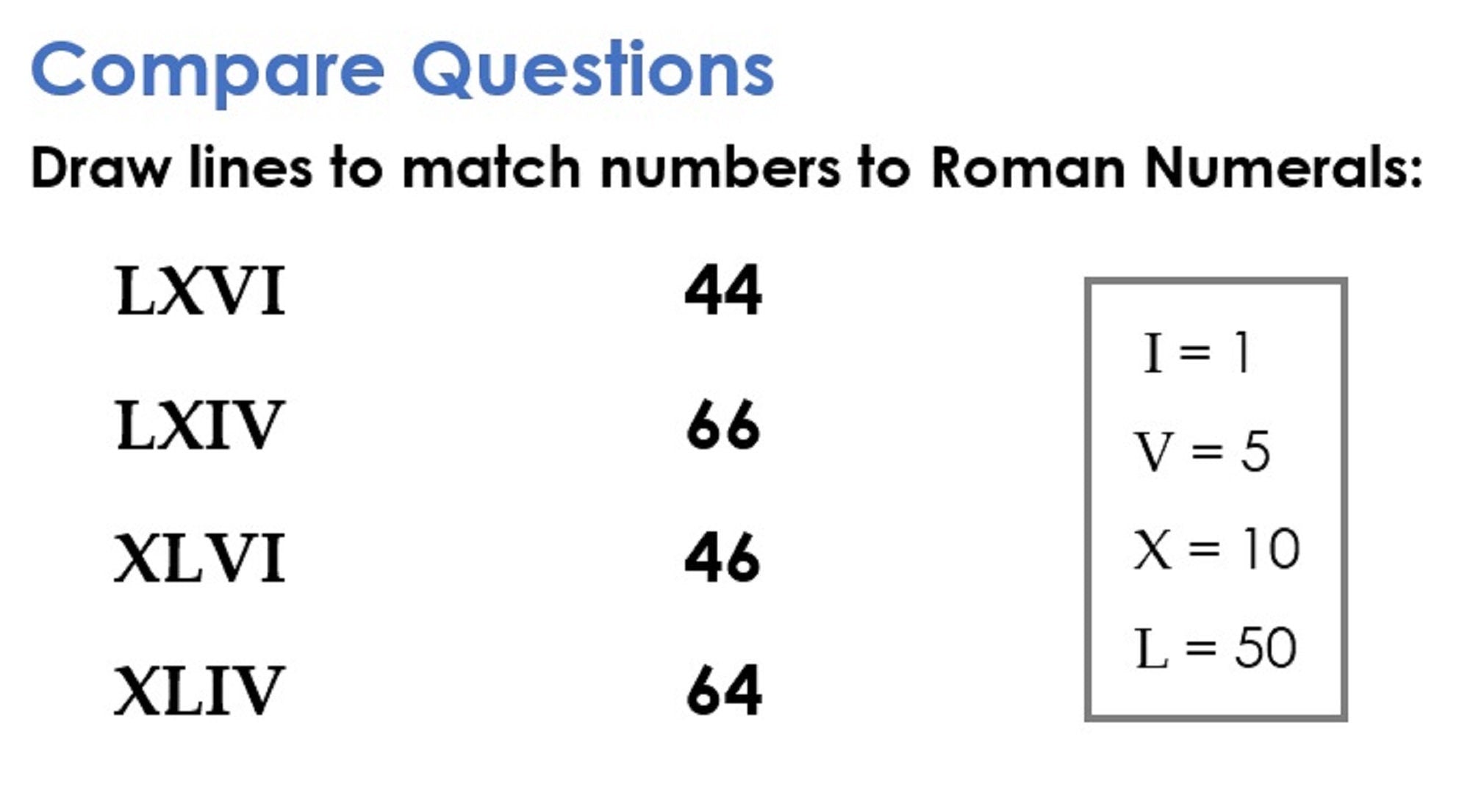 Roman Numerals reasoning