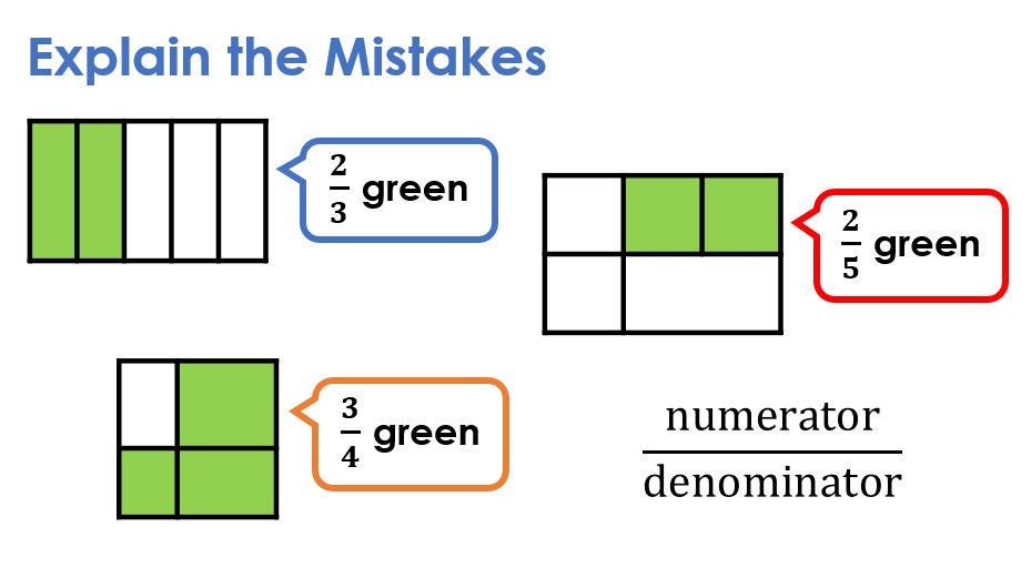 fractions misconceptions