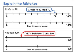 number line misconceptions